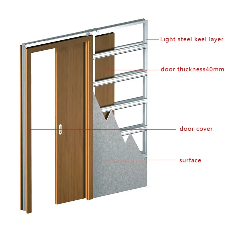 Push To Open Pocket Door Hardware Kit With Dual Soft Close Hidden Track System Maintenance Free For Kitchen Sliding Doors