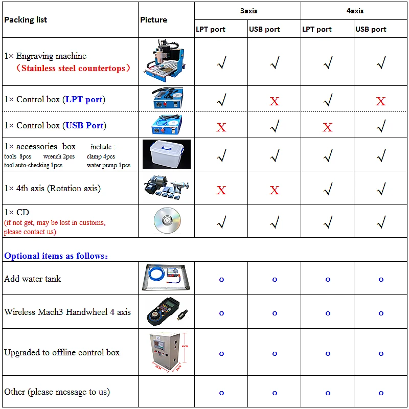 CNC Router 6040 3040 4Axis USB Port 2200W Metal Engraving Milling Cutting Drilling Machine with Steel Working Table Water Tank