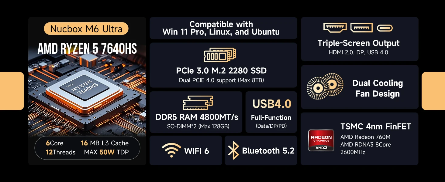 GMKtec M6 Ultra AMD R5 7640HS Mini PC 6-core 12-thread Gaming Computer PC 32GB DDR5 1TB SSD Portable Computer Mini Desktop PC