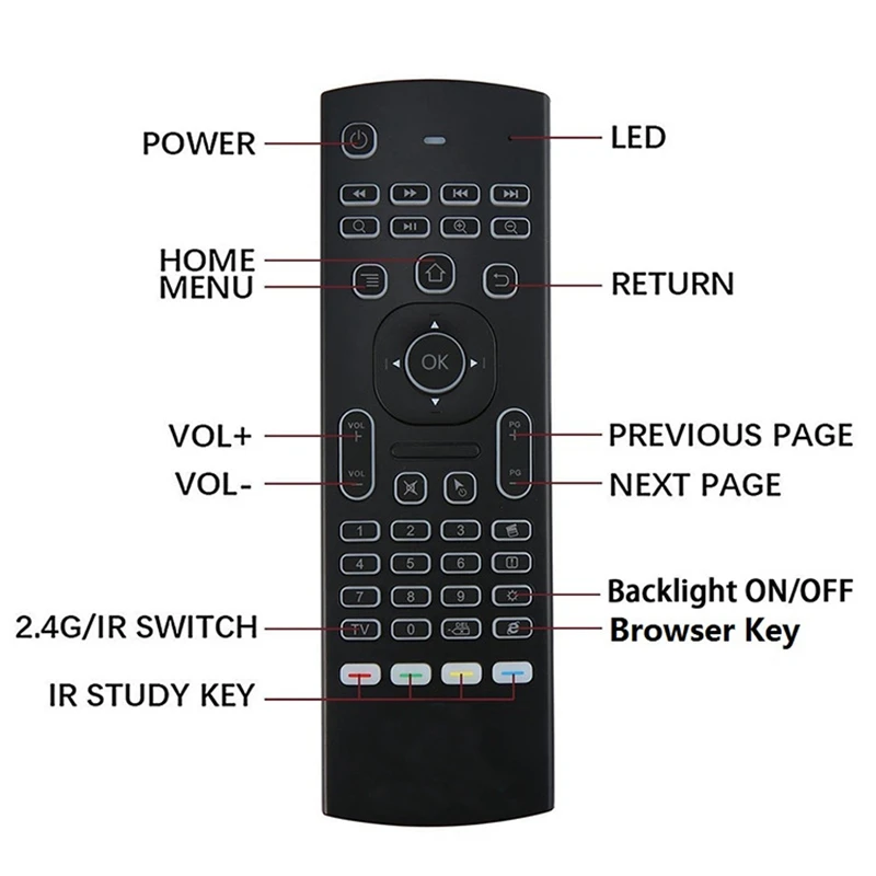 2.4G Wireless Remote Control With Keyboard 6-Axis Intelligent Remote Control Backlight Voice For Set-Top Box Smart TV