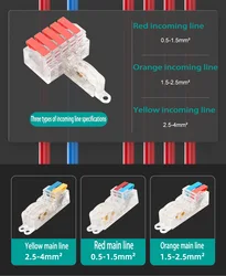 NEW 1 2 in 2 3 4 5 6 8 10 out universal easy opening t-shaped break free clip china wire Connector marker