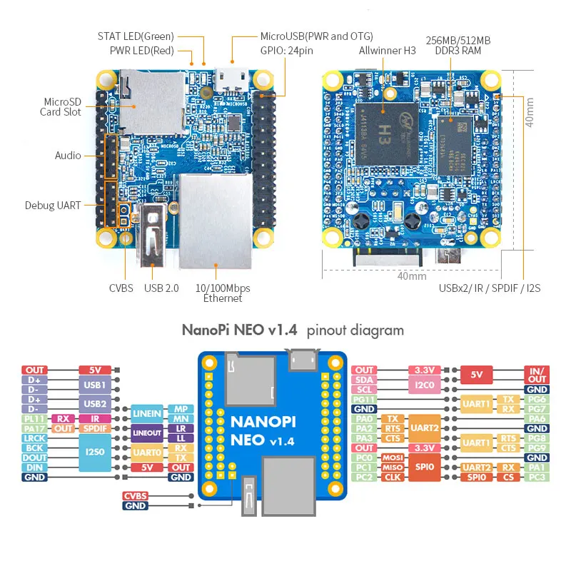 NanoPi NEO 512MB RAM Open Source Allwinner H3 scheda di sviluppo Super Raspberry Pi Quad-core Cortex-A7