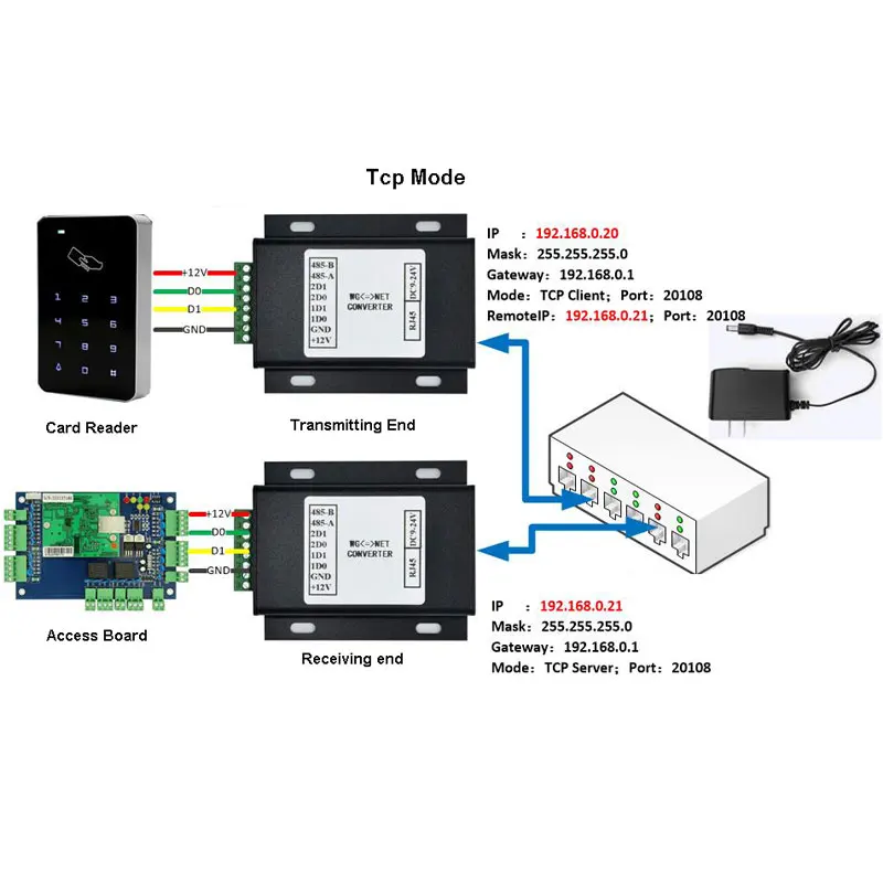 1pair Wiegand To TCP/IP Converter / Wiegand Signal Extender / Auto Recognizes All WG Formats Use Long Distance Access And Reader