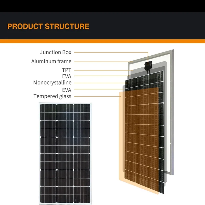Imagem -04 - Painel Solar de Alta Potência Pão de Vidro Quadro de Liga de Alumínio Casa rv Carregamento ao ar Livre 18v 12v 3000w