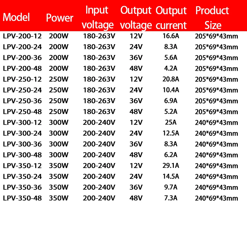 IP67 Waterproof Switching Power Supply LPV 200W 250W 300W 350W 400W AC/DC 12V 24V 36V 48V Constant Voltage LED Driver CCCV SMPS