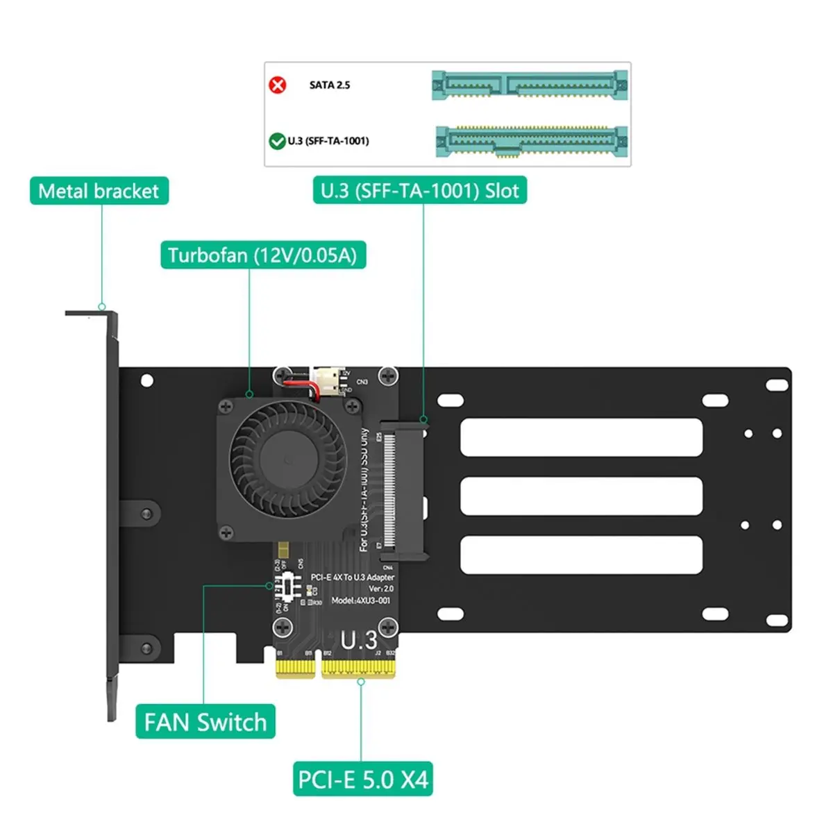 NEW FACTORY~PCIe 5.0 X4 to U.3 (SFF-TA-1001) NVMe SSD Adapter Card 12V Turbo Cooling Fan PCIe to 2.5