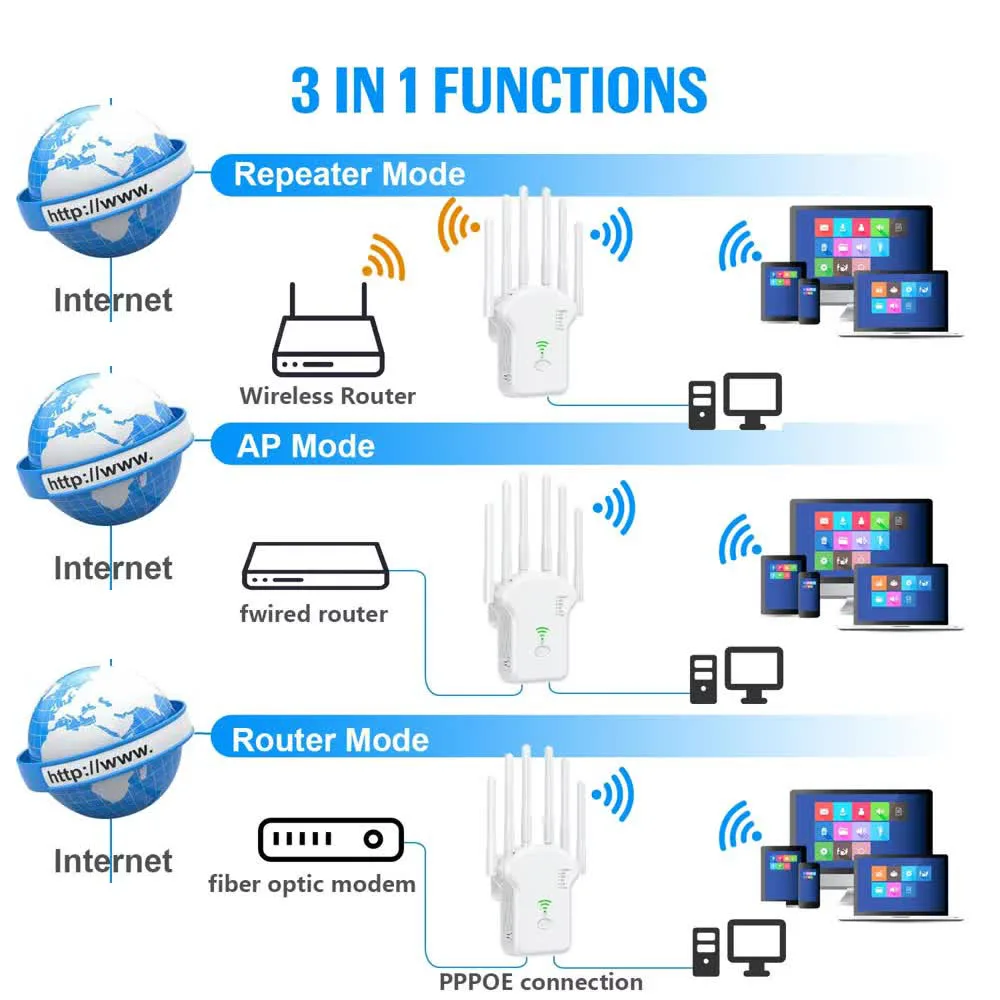 Wi-Fi повторитель 1200 Мбит/с повторитель сигнала Wi-Fi двухдиапазонный 2,4G 5G удлинитель 6 антенн сетевой усилитель для домашнего офиса Wi-Fi маршрутизатор