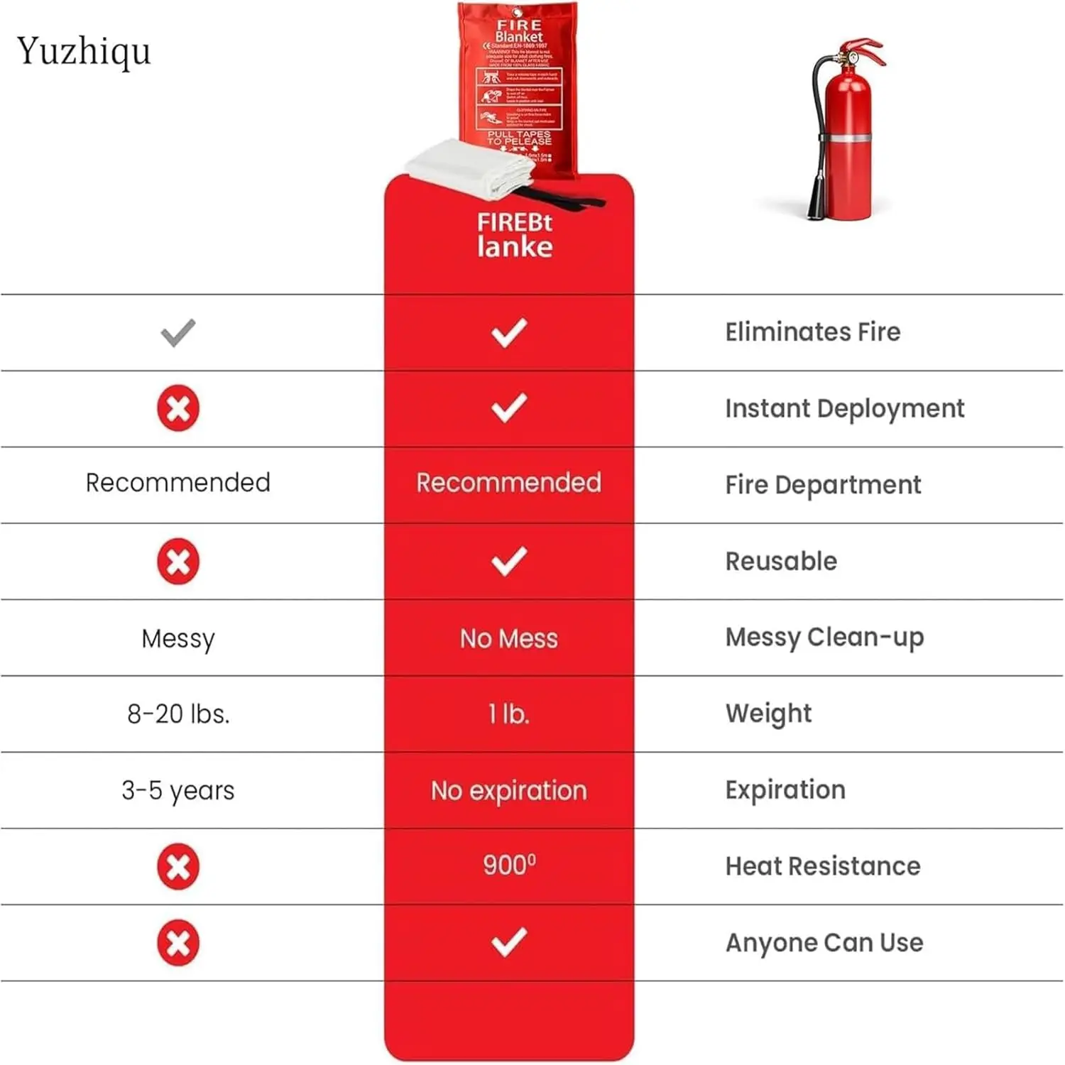 Manta contra incendios de 1/1, 2/1, 5/2M, tienda de campaña para extintores, mantas de emergencia, cubierta de seguridad para refugio contra incendios de fibra de vidrio de supervivencia