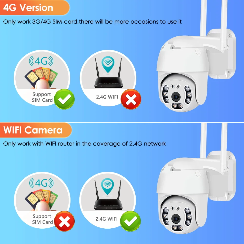 Imagem -05 - Câmera de Segurança Colorida sem Fio com Zoom de 4g Cartão Sim ic p2 p2 Cctv Cctv Wi-fi ip ic