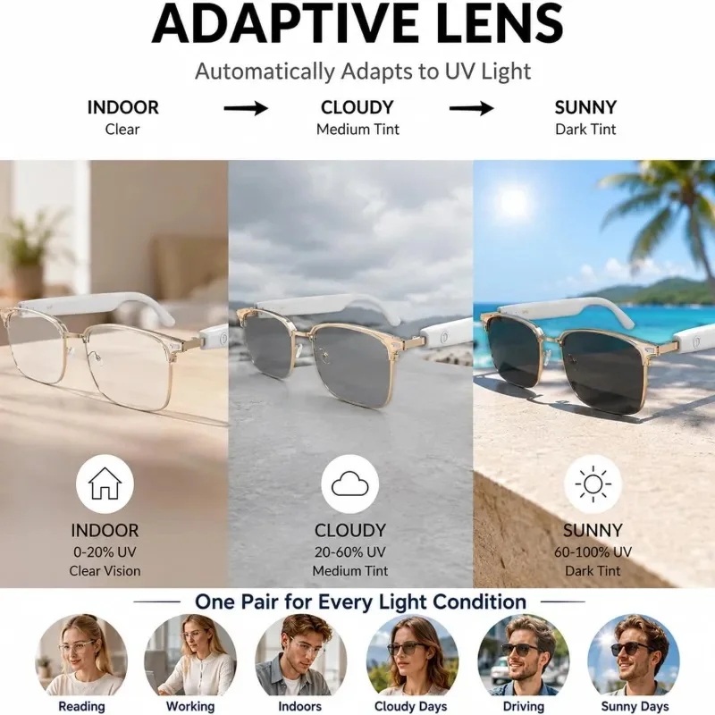 Bluetooth Smart Glasses for Men And Women with Open-Ear Audio Adaptive Lenses Color-Changing Hands-Free Calls Music & Voice Assistant Outdoor Smart Sunglasses
