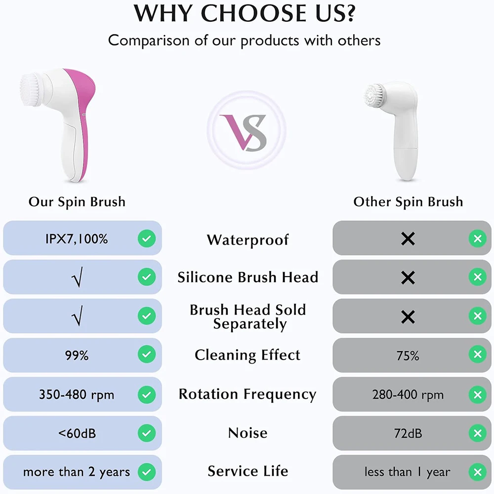 Facial Cleansing Brush Electric Exfoliating Massage Skin Care Device Waterproof Exfoliation Rotating Spa Machine For Women Men