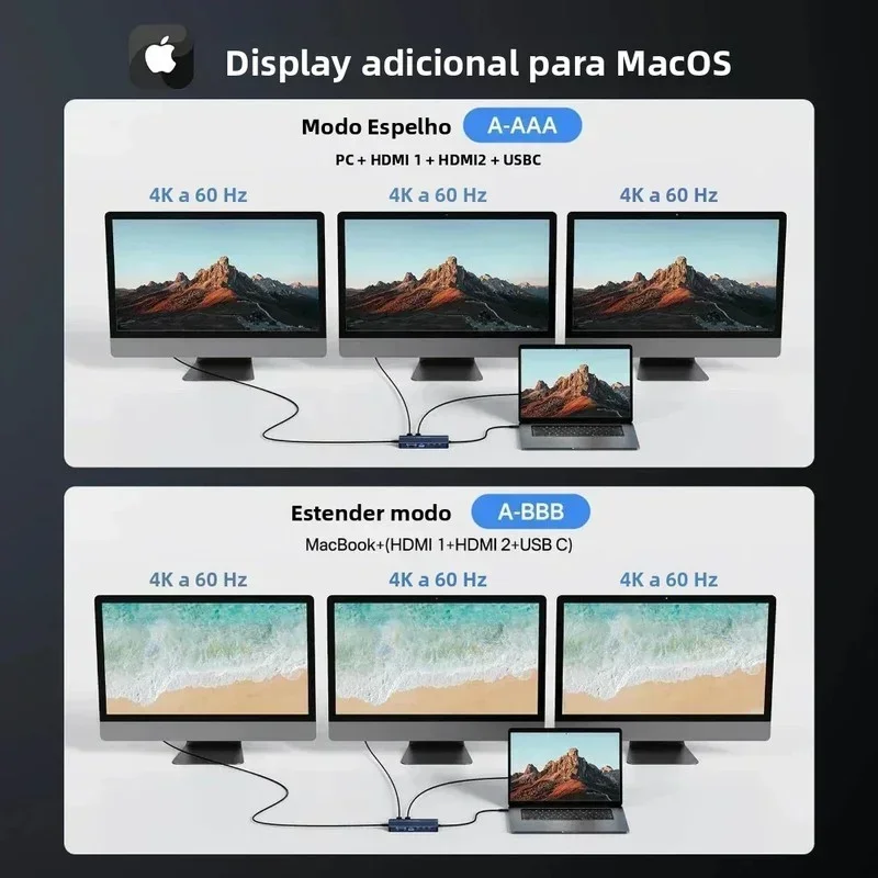 محطة إرساء Acasis 14in1 USB C Hub بسرعة 10 جيجابت في الثانية USB-C 3.1 إلى HDMI مزدوج 4K60 هرتز، PD100W 1000Mbps إيثرنت 2USB-A منافذ لأجهزة الكمبيوتر المحمول