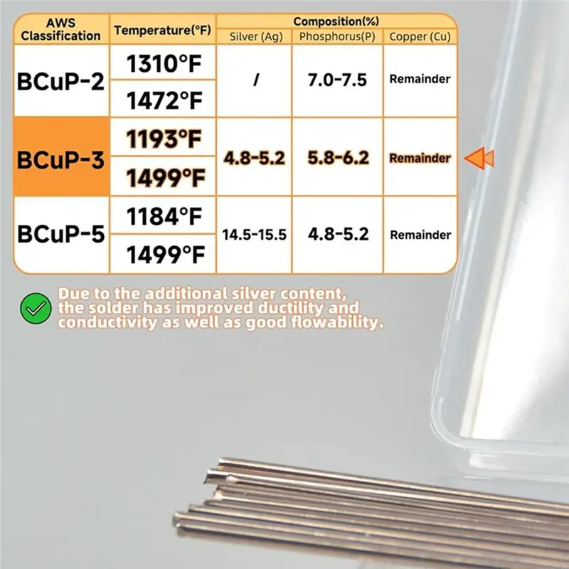 2025 Trend 45Pcs Silver Brazing Rods, Round Silver Welding Rods For HVAC, Refrigerators,Tightly Soldered Copper Tubes, Etc.