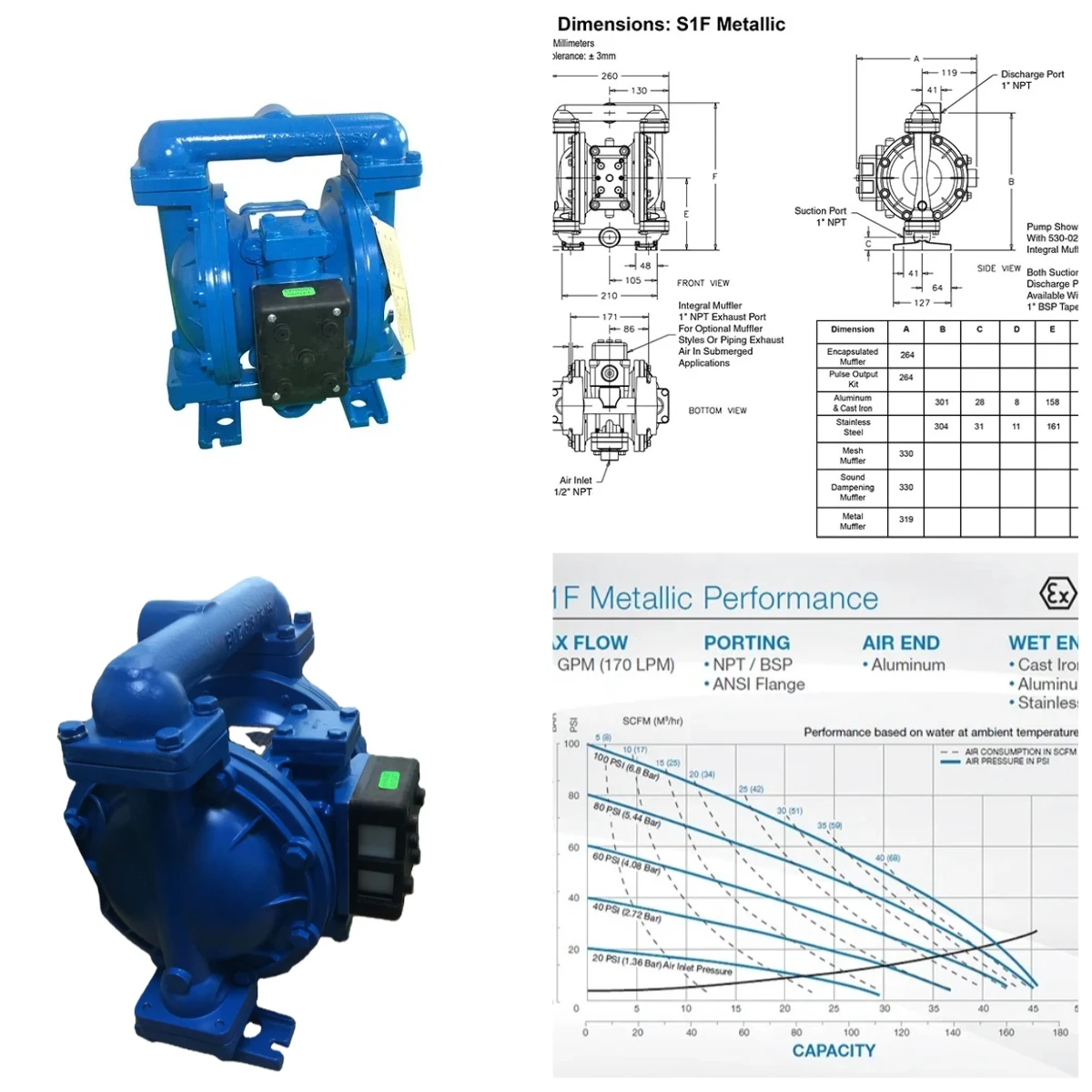

S1FB1ANWABS000 Пневматические мембранные насосы Sandpiper/пневматический насос для краски/разночество канализационного воздушного насоса в продаже
