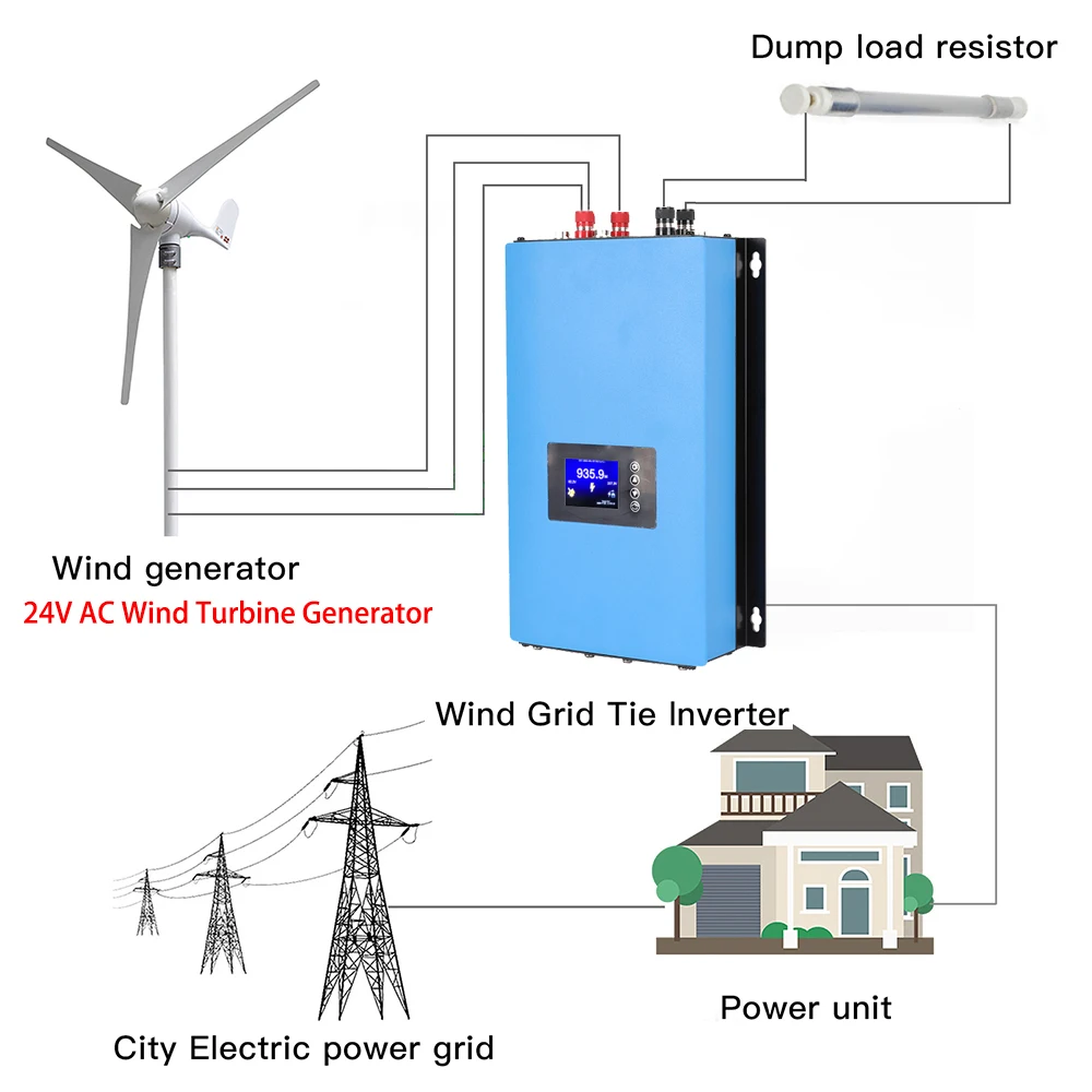 Y&H 1000W On Grid Wind Inverter MPPT Power With Limiter Sensor 110V 220V For 24V Wind Turbine Generator Pure Sine Wave