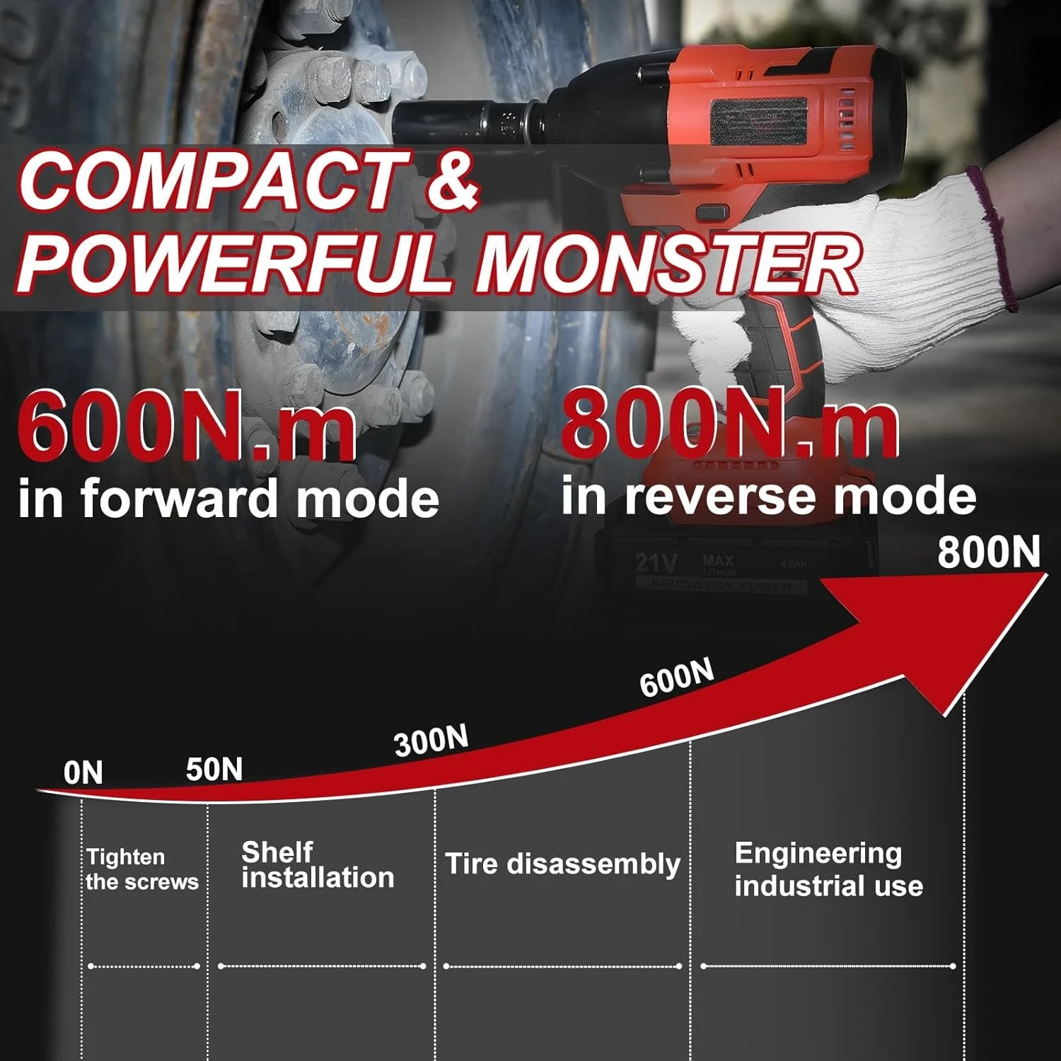 Cordless Impact Wrench 1/2 Inch, Power Impact Gun Kit, Max 600N. M/450Ft-lbs High Torque Electric Impact Driver,New Popularity