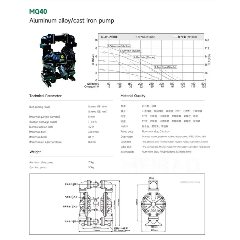 High pressure resistant 16 bar automotive industry CE certified resistant pneumatic engine