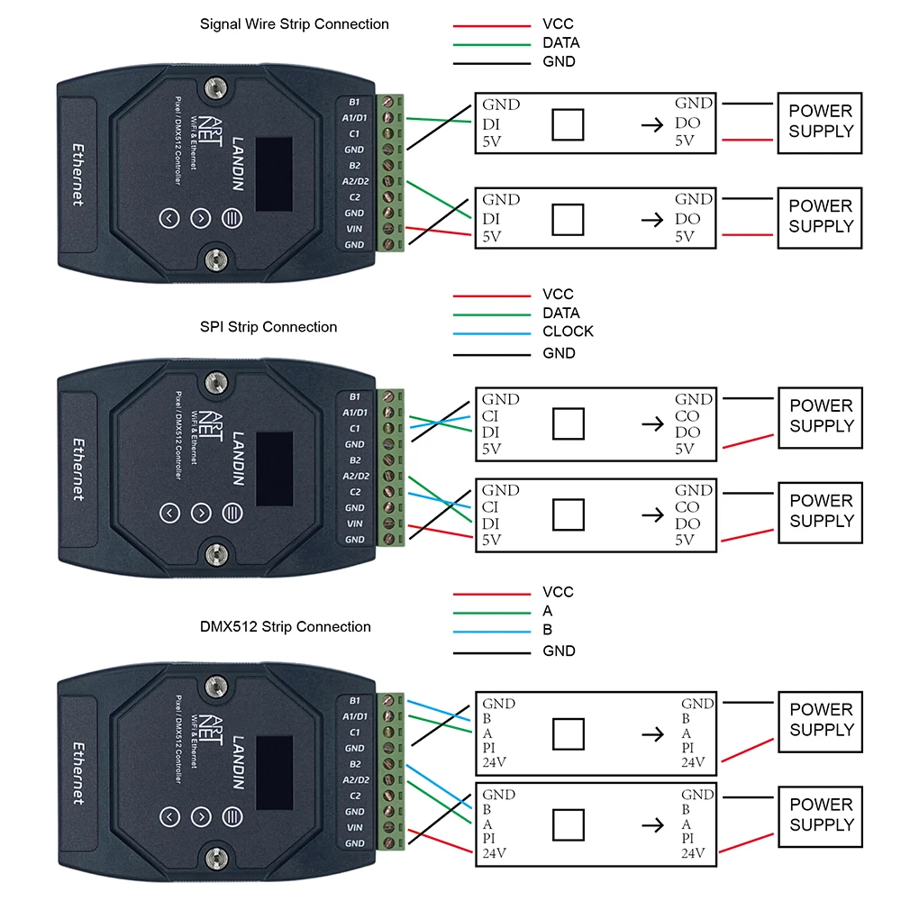 Resolume xLights Artnet/sACN To SPI Pixel Controller 2Port 1360Pixels Control WS2811 WS2812 WS2815 DMX512 For Led Strip Light