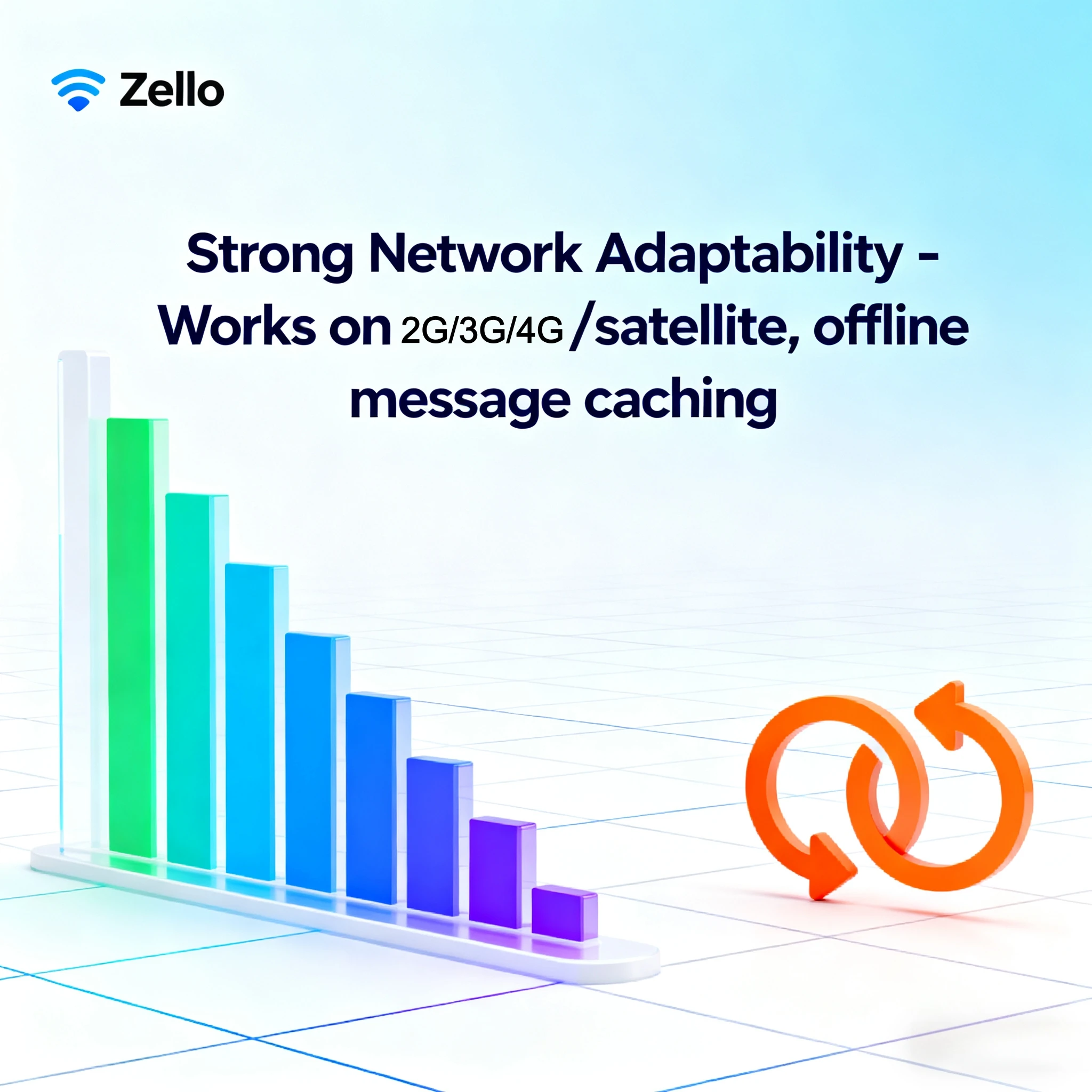 Zello Poc Android 8.0 2G/3G/4G واي فاي بلوتوث لاسلكي تخاطب طويل المدى عسكري 10000 كجم مجموعة لاسلكية Uhf Vhf Type-C شاحن