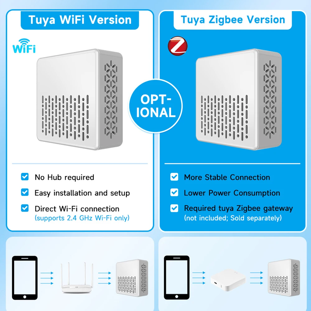 Tuya Smart Noise Detector WiFi/Zigbee 3.0 Sound Level Monitor 0-120dB, App Push Alert, Alexa Google Home, for Baby Pet Home