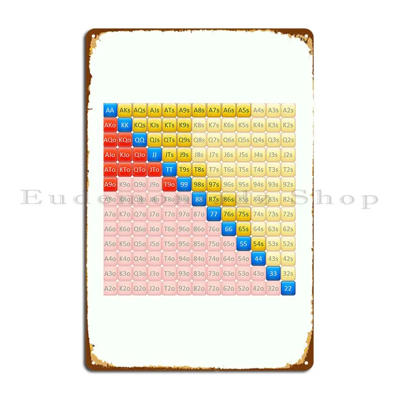 gto-poker-chart-metal-sign-vintage-home-bar-personalizar-bar-tin-sign-poster