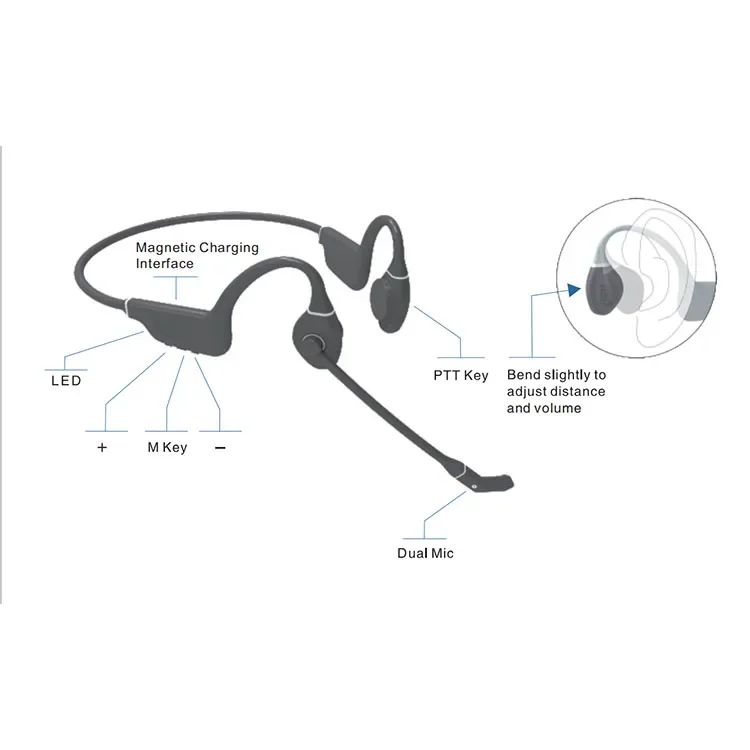 Bluetooth PTT Bone Conduction Earphone Wireless  Headset  IPX7 Waterproof DP8A