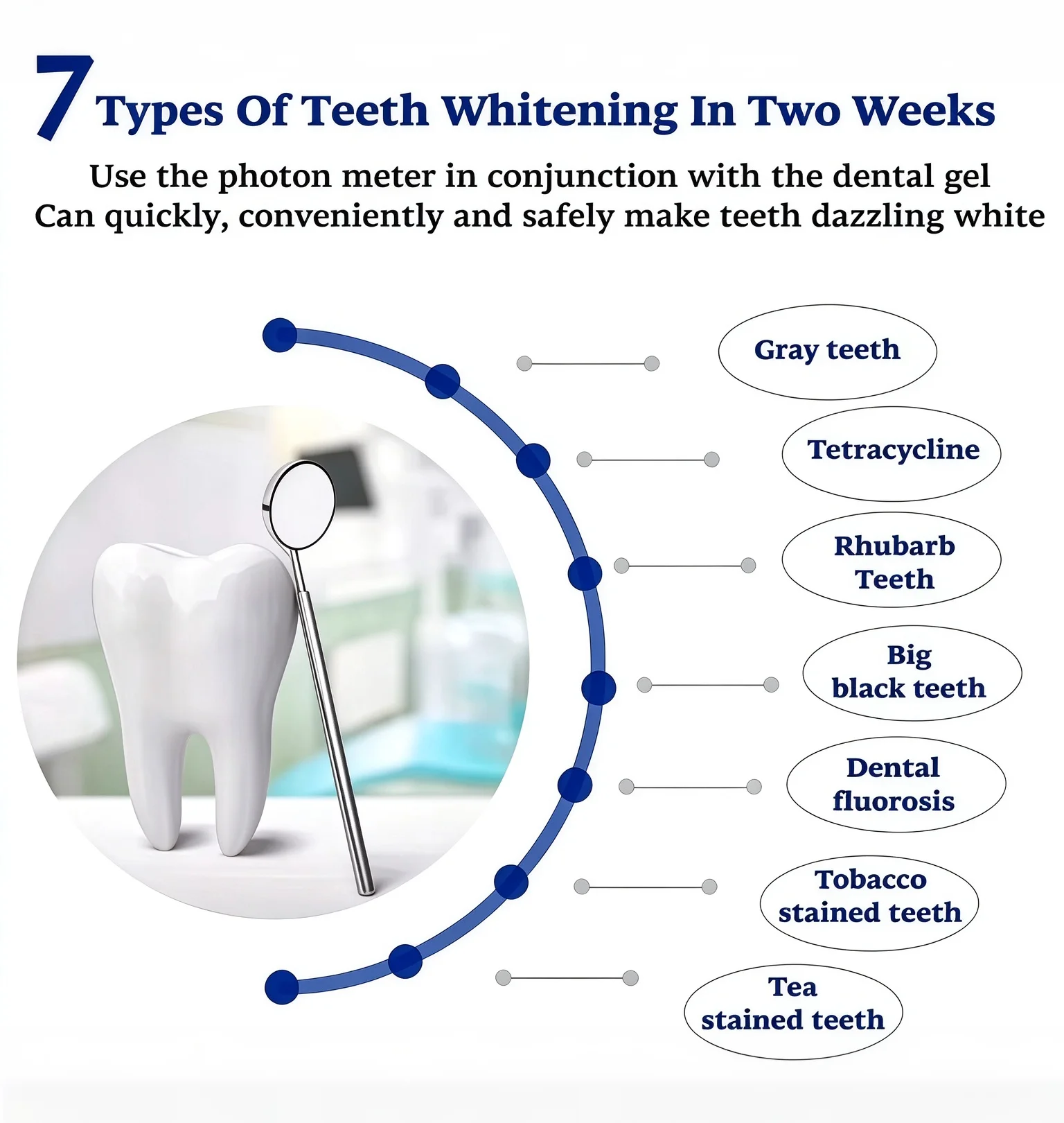 Perfect Teeth—Iбелоснежные, Iбез Iзапаха.Natural In Appearance,Suitable For Daily Use