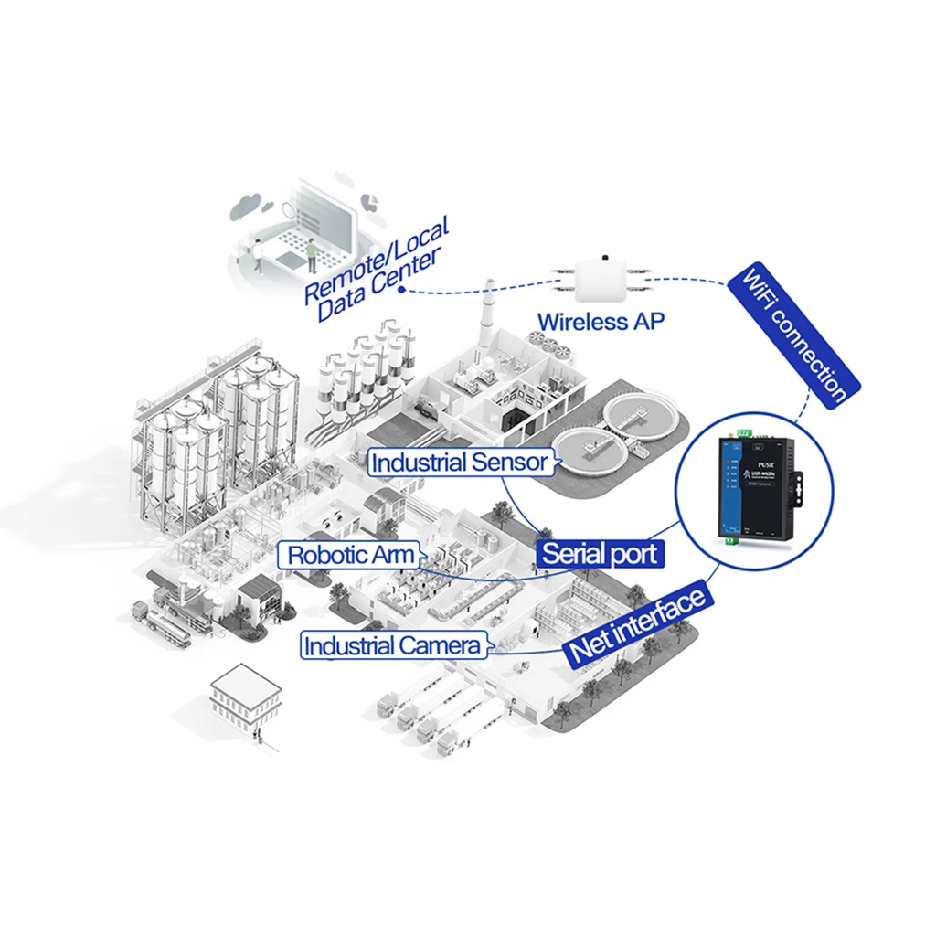 

USR-W630s Dual-band WiFi 5 Wireless Client Device Qualcomm Chip WPA2/WPA3 Encryption Modbus Gateway RS232+ 485 Serial Port