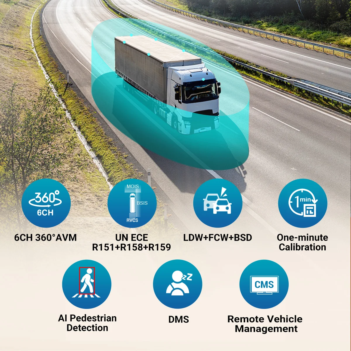 1080P 6 Channel  360 Degree Panoramic Parking System for Bus Truck Crane With One-minute Calibration
