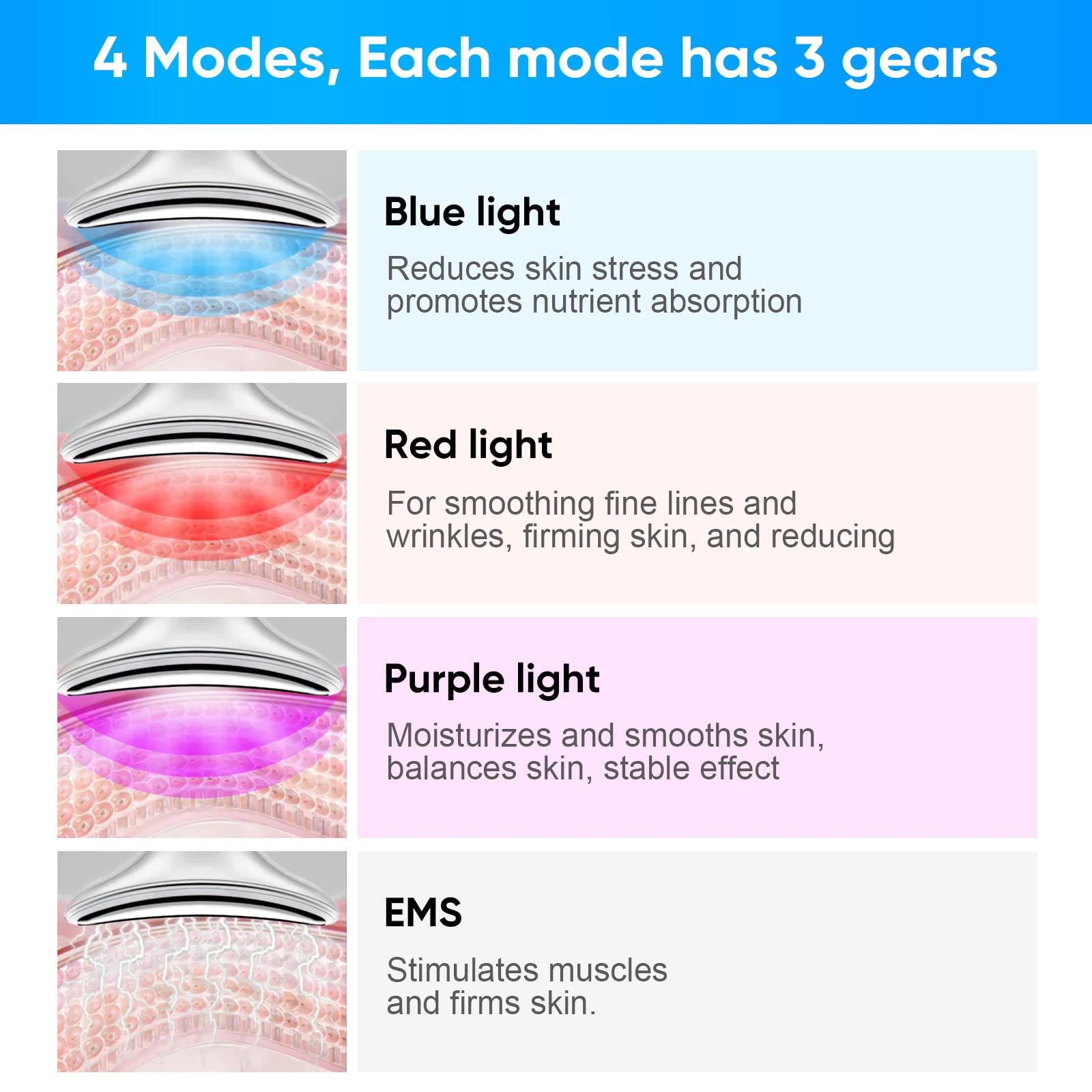 Masseur facial portatif masseur facial confortable appareil de beauté du visage et du cou pour les soins de la peau adultes hommes et femmes blanc