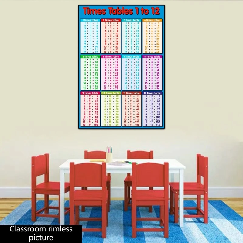 Math Poster Children Kids Wall Chart Poster Educational Tables Mathematics Sums Numeracy Multiplication Chart Posters