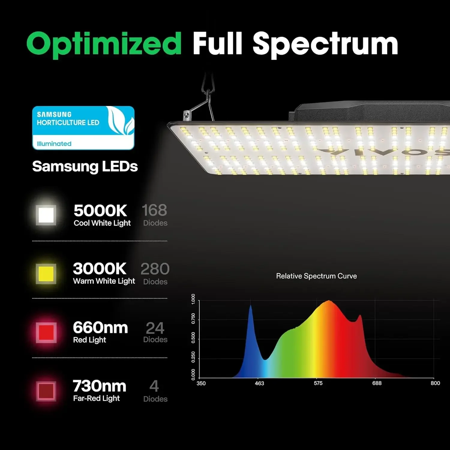 hot sale  Light with Samsung LM301 Diodes & Brand Driver Dimmable Lights Sunlike Full