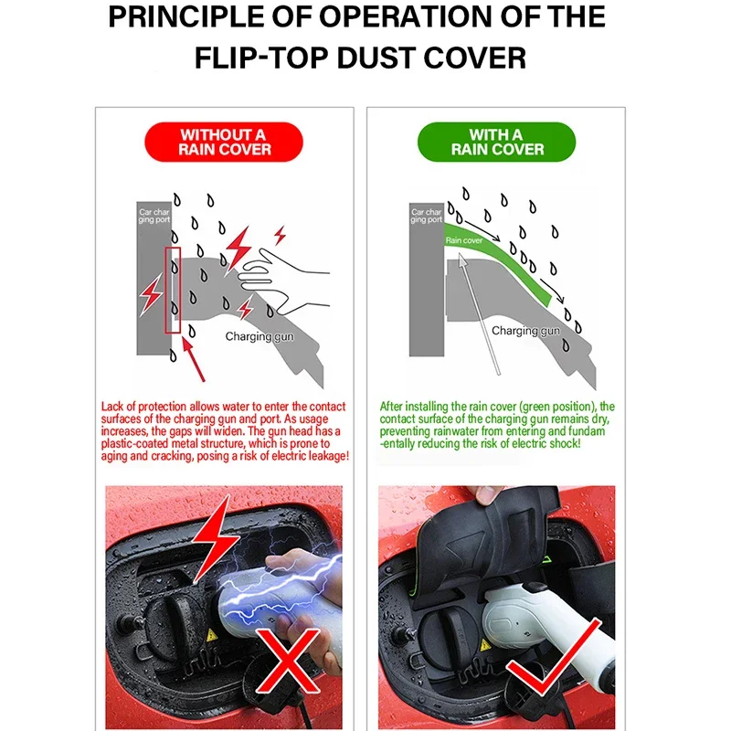 Car Charging Gun Rain Cover For GWM Ora 5 2026 EV SUV 2027 Accessories Charg Prevent Electric Shock Shield Waterproof Case Parts