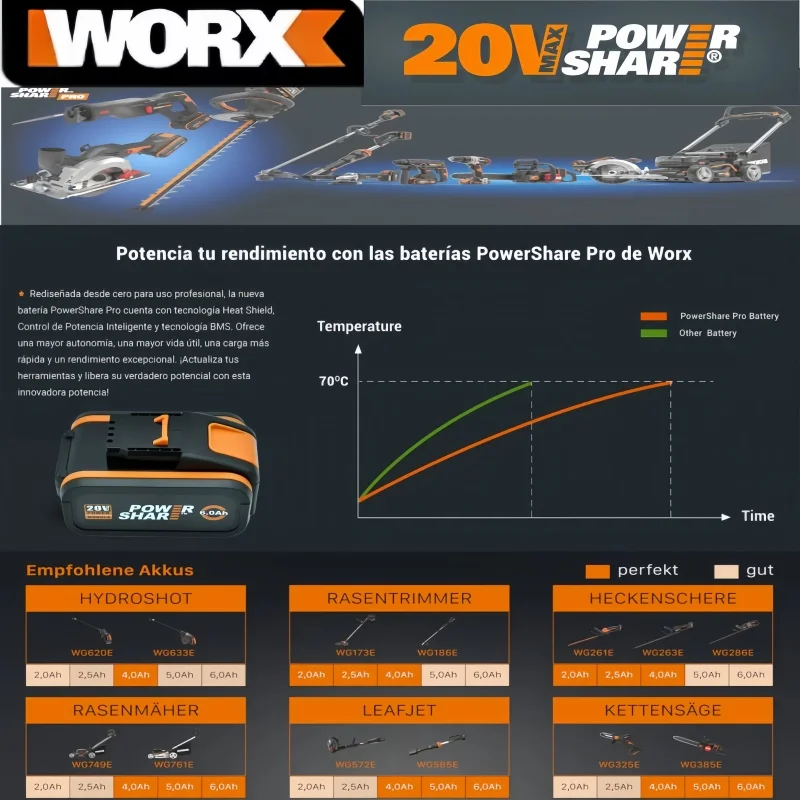 new-worx-20v-80ah-pro-high-capacity-lithium-ion-battery-is-durable-and-compatible-with-worx-wa3553-wa3551-wa35531-power-tools