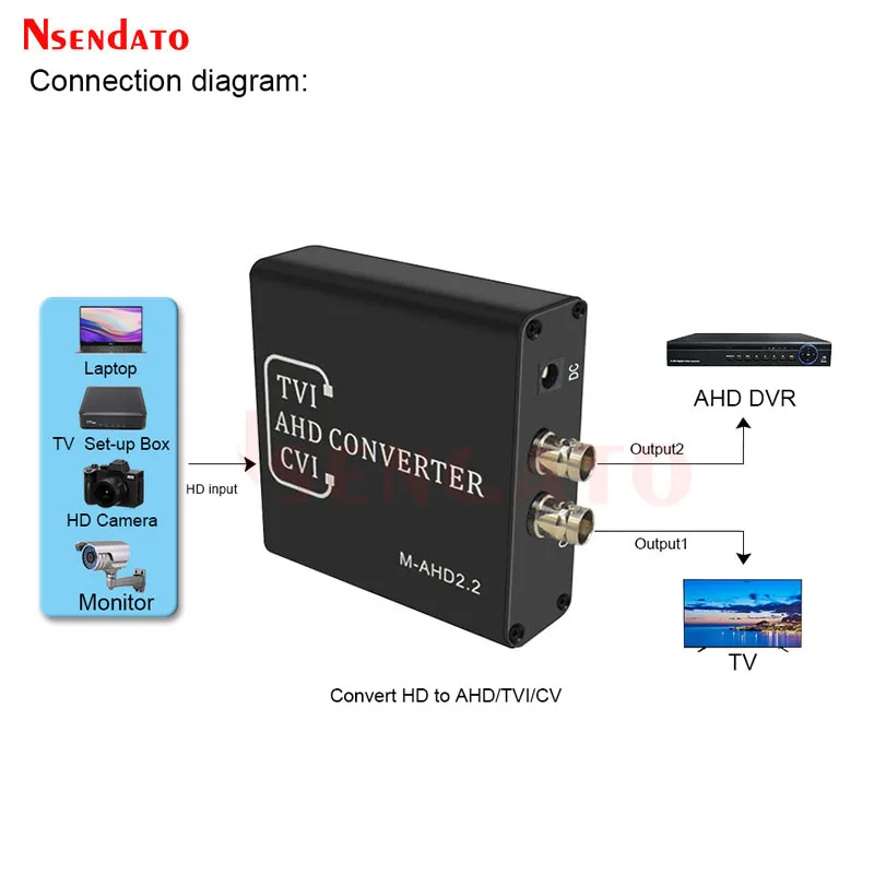 Full HD 720P 1080P HDMI-Kompatibel zu AHD TVI CVI Konverter Schalter Adapter Unterstützung NTSC/PAL für TV PC DVR Kamera