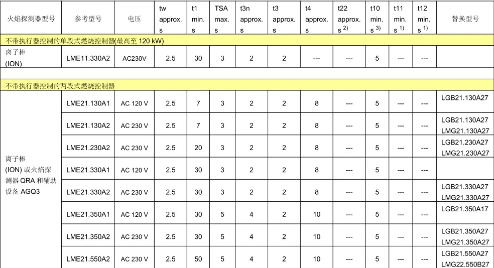 Controller di programma originale tedesco Controller LME11.330 LME21 LME22 Raccordi per bruciatori LMG