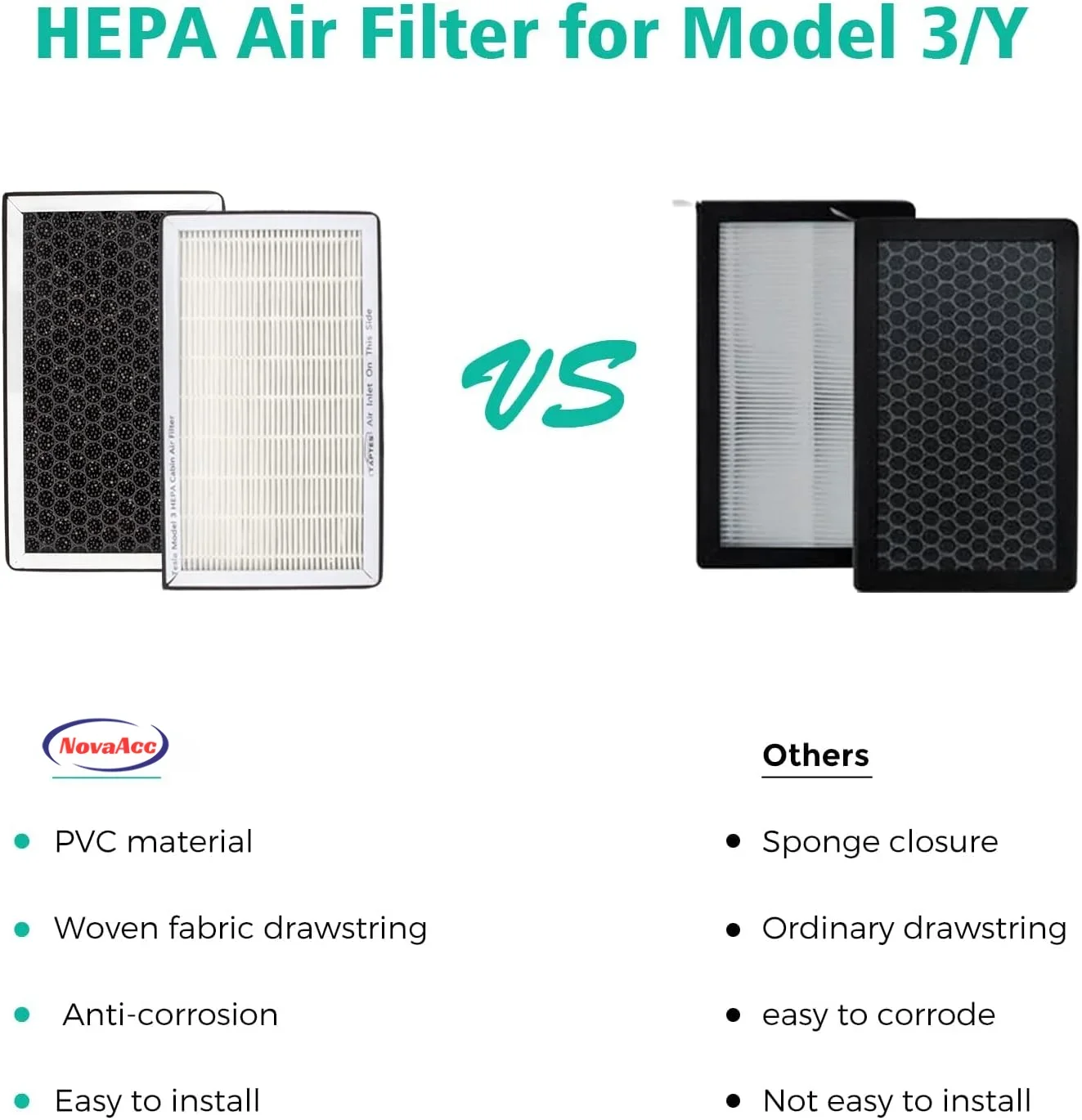 2 Pieces/Set For Tesla Model 3 Model Y HEPA Activated Carbon Air Filter Air Conditioner Filter Element Replacement Kit W/tools