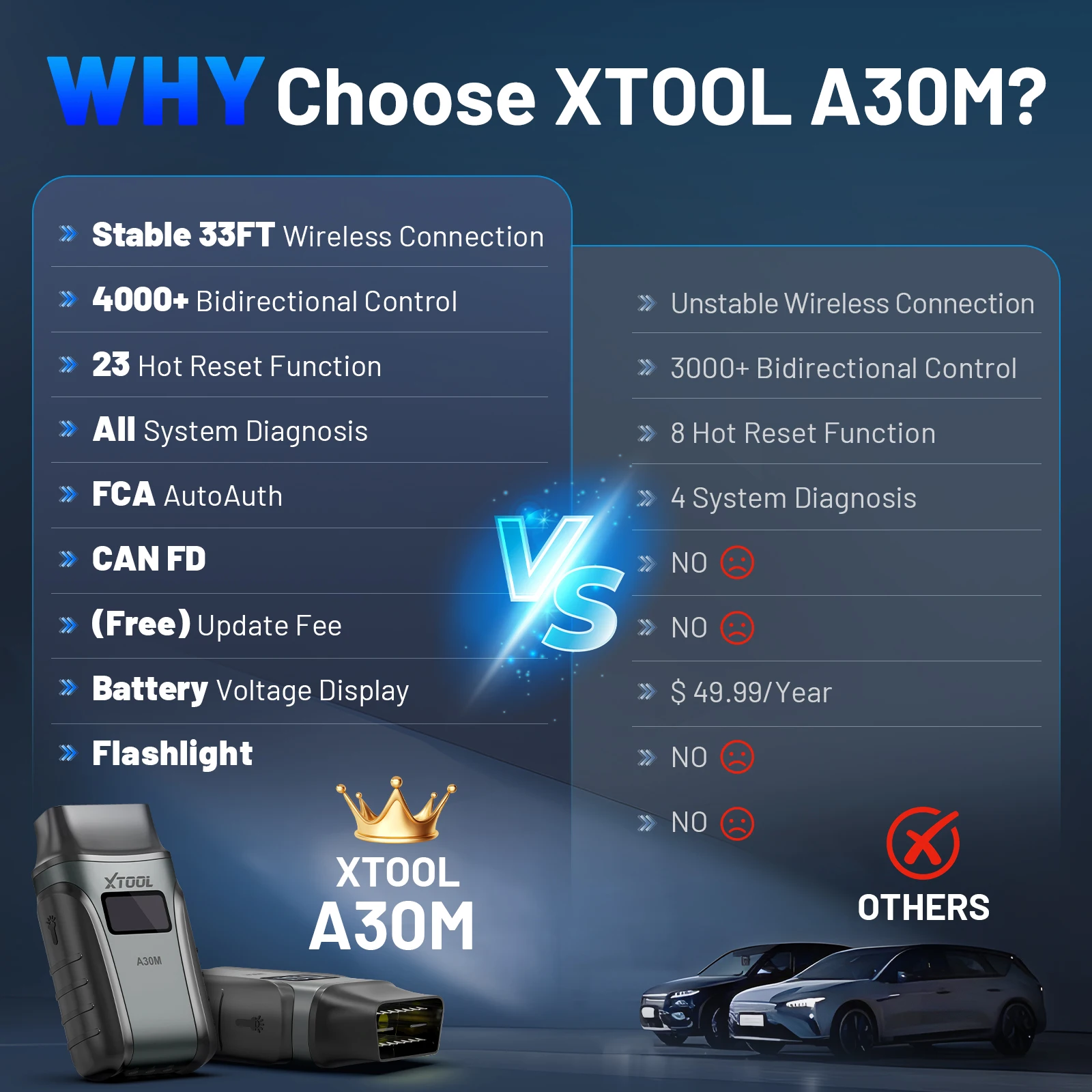 Thumbnail 2 - #87 Best Car Diagnostic Tools to Buy In 2026