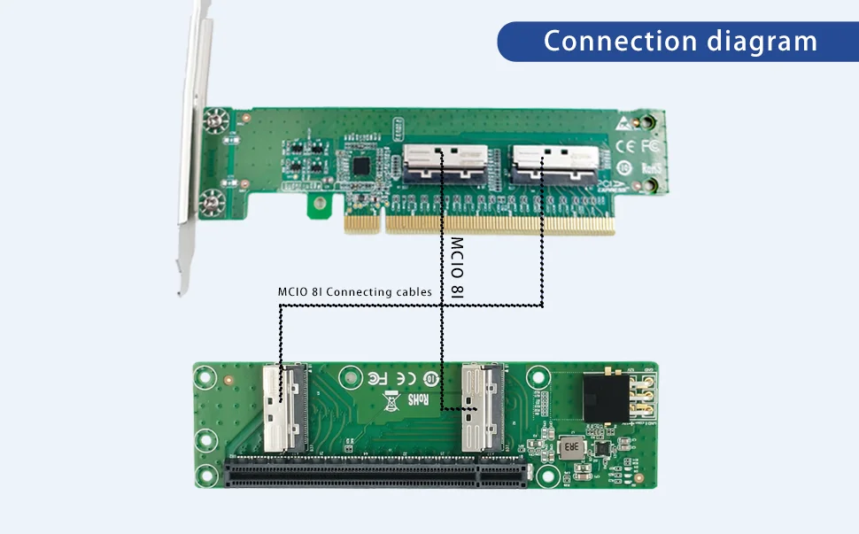 PCI Express X16 zu Zwei MCIO Erweiterungskarte 8I Adapter – Detail 4