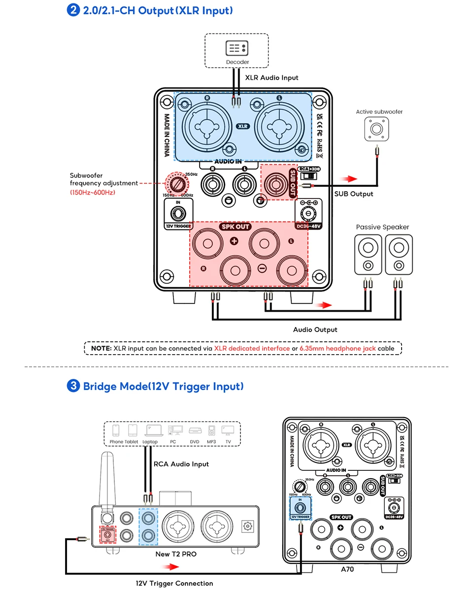 AIYIMA A70 TPA3255 PFFB Stereo-Leistungsverstärker 300Wx2 Klasse D Stereo 2.0 Digitaler Audio-Verstärker mit XLR RCA Trigger-Eingang – Detail 16