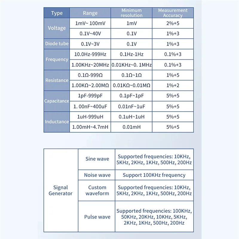 -ABJZ-pinzas digitales inteligentes DT71, Mini probador SMD, medidor LCR, resistencia de diodo, generador de señal de 10Khz, escaneo automático, pantalla OLED