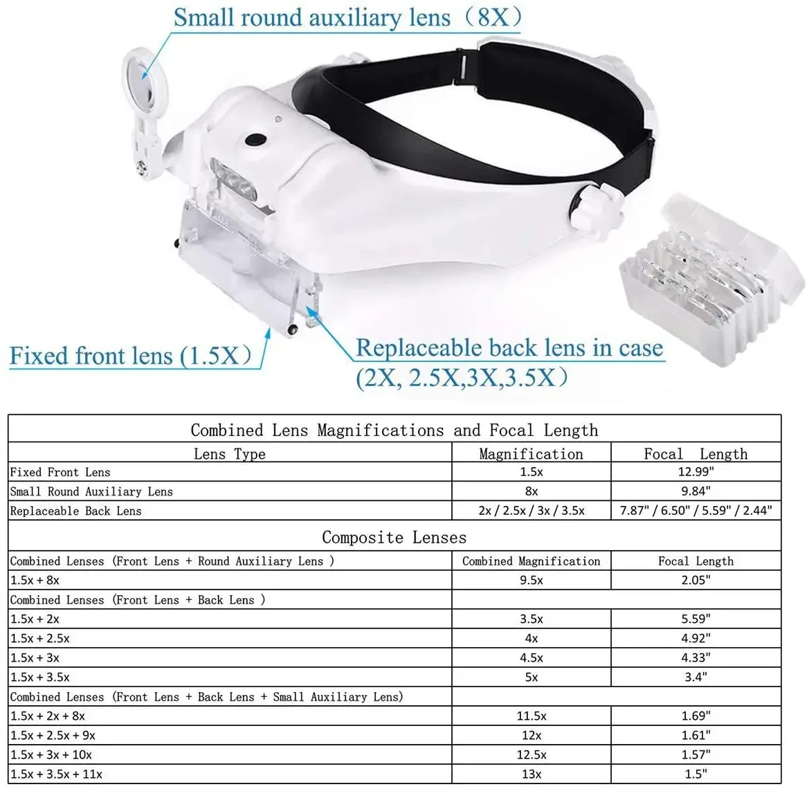 TKDMR USB Rechargeable Headband Loupe Eyewear Magnifier Illuminated Magnifying Glass with 2LED Light Magnification For Soldering