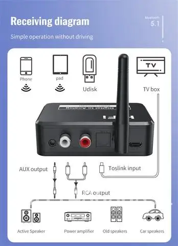 Adaptador de alto-falante sem fio, bluetooth 5.0, receptor óptico digital, toslink para conversor de áudio analógico, 3.5mm aux jack, 2rca jack