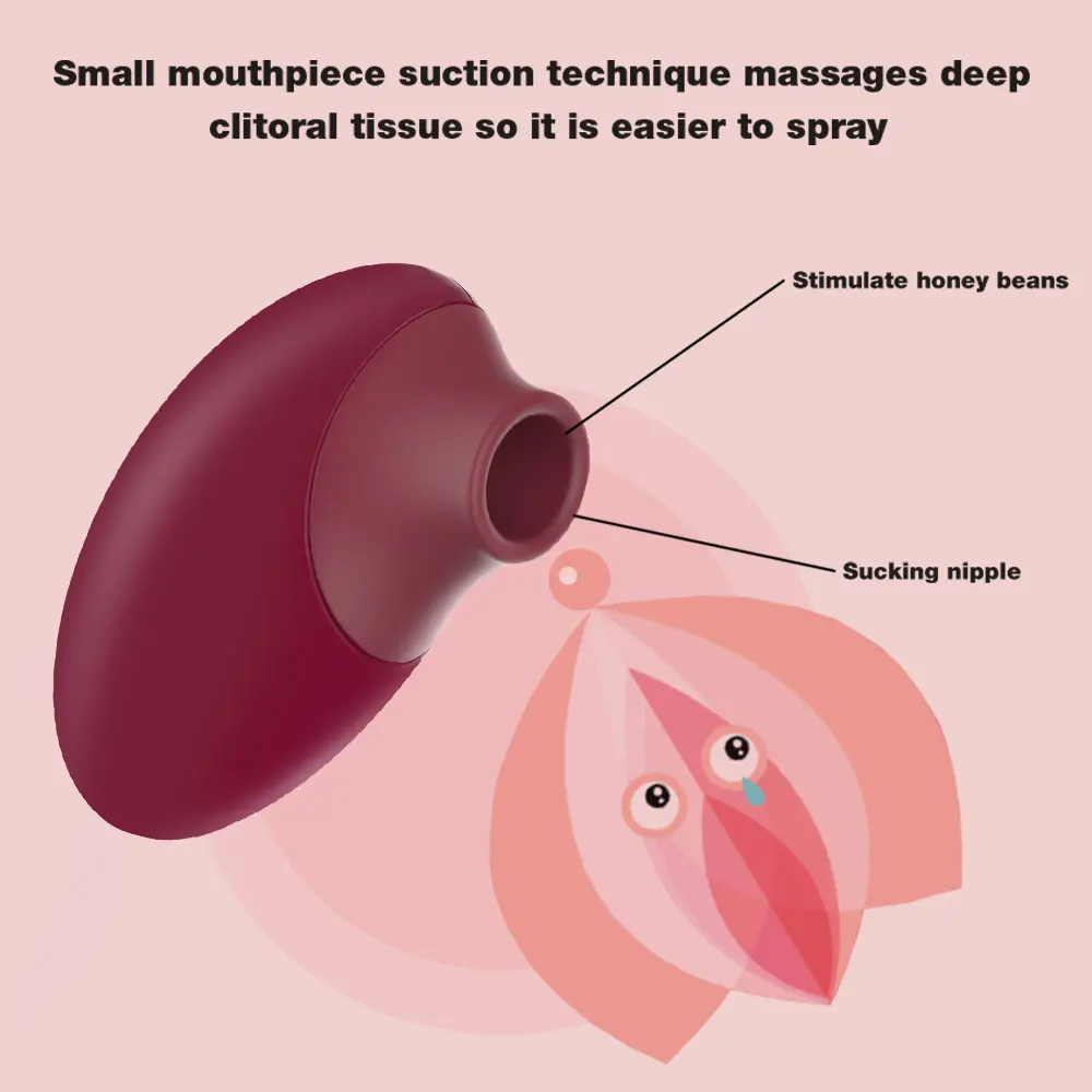 2.Female Clitoral Vacuum Sucking Stimulator 7 Frequency Sucking Massage Vibrator Stimulates Honey Bean Masturbation Toys for Wom