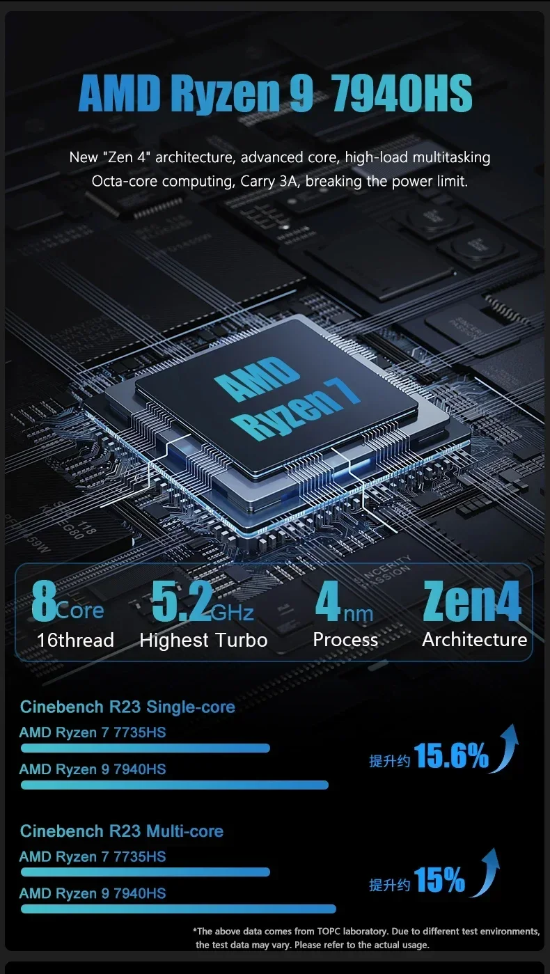 Zbox-كمبيوتر صغير ويندوز 11 ، tr9 ، ryzen 9 7940hs ، ryzen 7 7840hs ، ddr5 ، m.2 ، nvme ، ssd ، pcie ، usb ، wif 6e ، bt5.3