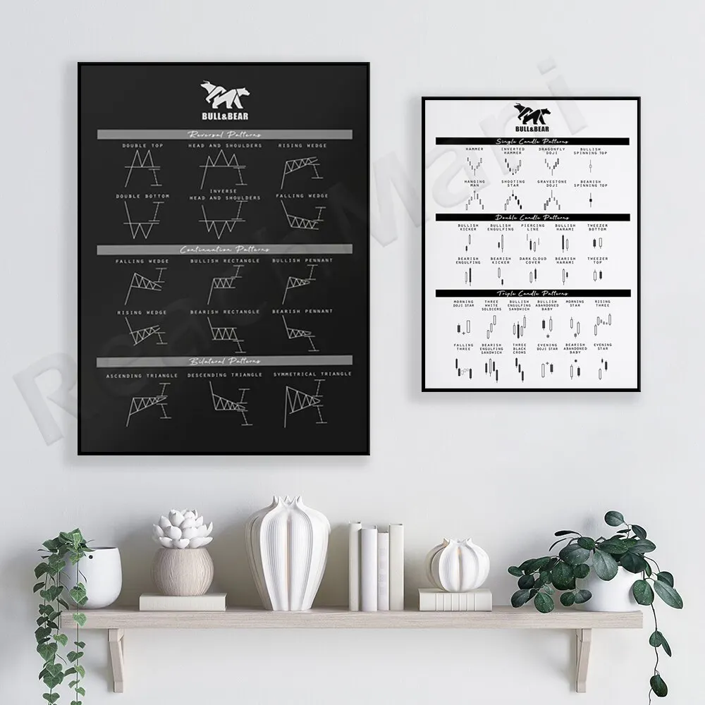 Póster artístico de pared de Traders, tabla de análisis técnico, patrones, candelabro, formaciónciones, mercado de valores, decoración Crypto Forex