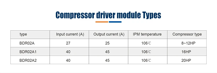 بانداري 20HP مضخة الحرارة ضاغط الهواء Pcb تحكم ضاغط العاكس لوحة دارات مطبوعة الطاقة لوحة دارات مطبوعة تحكم #5