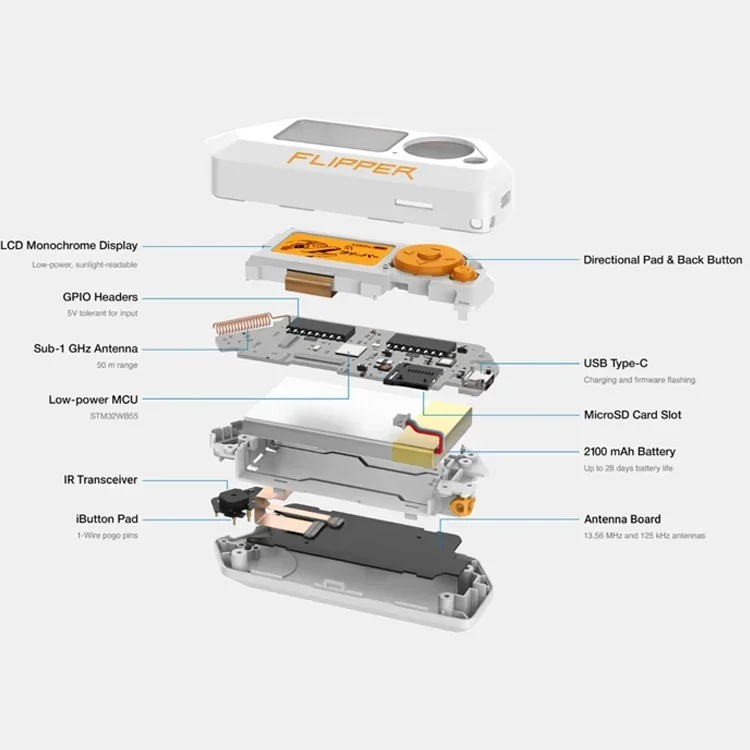 Lorida Original Flipper Zero hacking tool Rfid Nsc device flipper zero multi-tool device for geeks