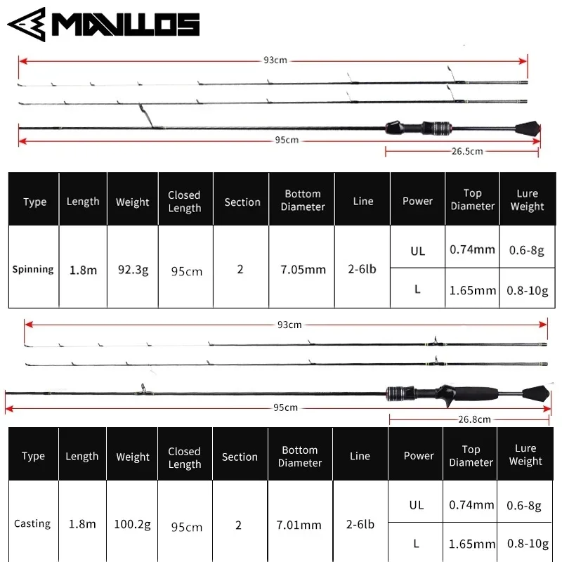 Imagem -03 - Mavllos-delicacy Light Bass Spinning Vara de Pesca Haste de Fundição Carbono Bfs Ponta Rápida Sólida Linha 26lb 068g