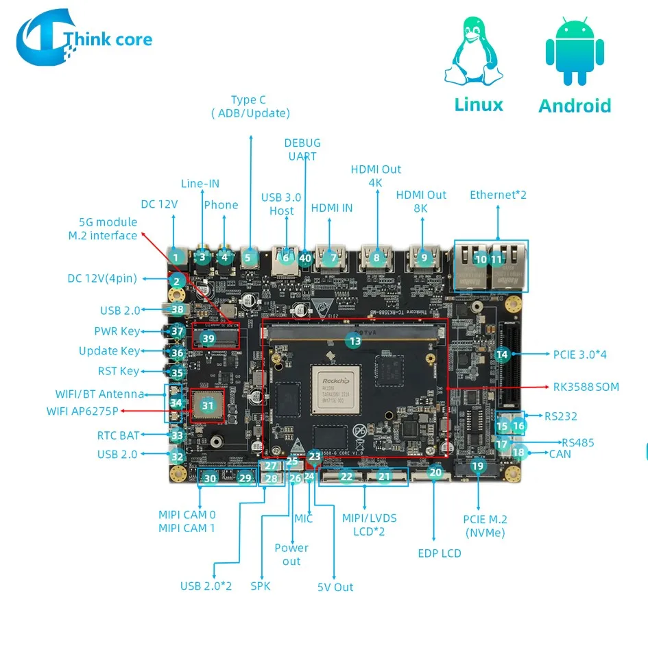 Rk3588 rockchip motherboard 8k ai entwicklungs karte 2,4 ghz 8-core 64-bit ddr4 npu 6tops unterstützen android debian11aiot open source